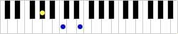 Piano Chord Abdim7