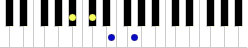 Keyboard Chord Chart