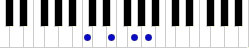 Piano Chord Chart - C6 Chord