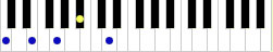 Piano Chord Chart - Chord C9