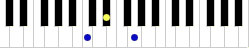 Piano Chord Chart - Chort C minor
