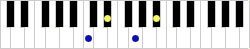 Piano Chord Chart - Chord Cm7