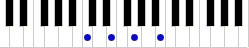 Piano Chord Chart - Chord Cmaj7