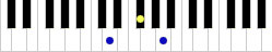 Piano Chord Chart - D Chord