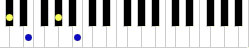 Piano Chord Chart - Chord Dbm7